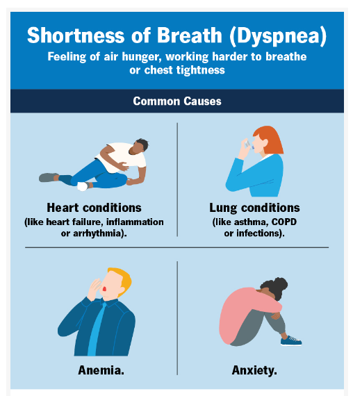 Common Reasons You Might Be Feeling Short of Breath